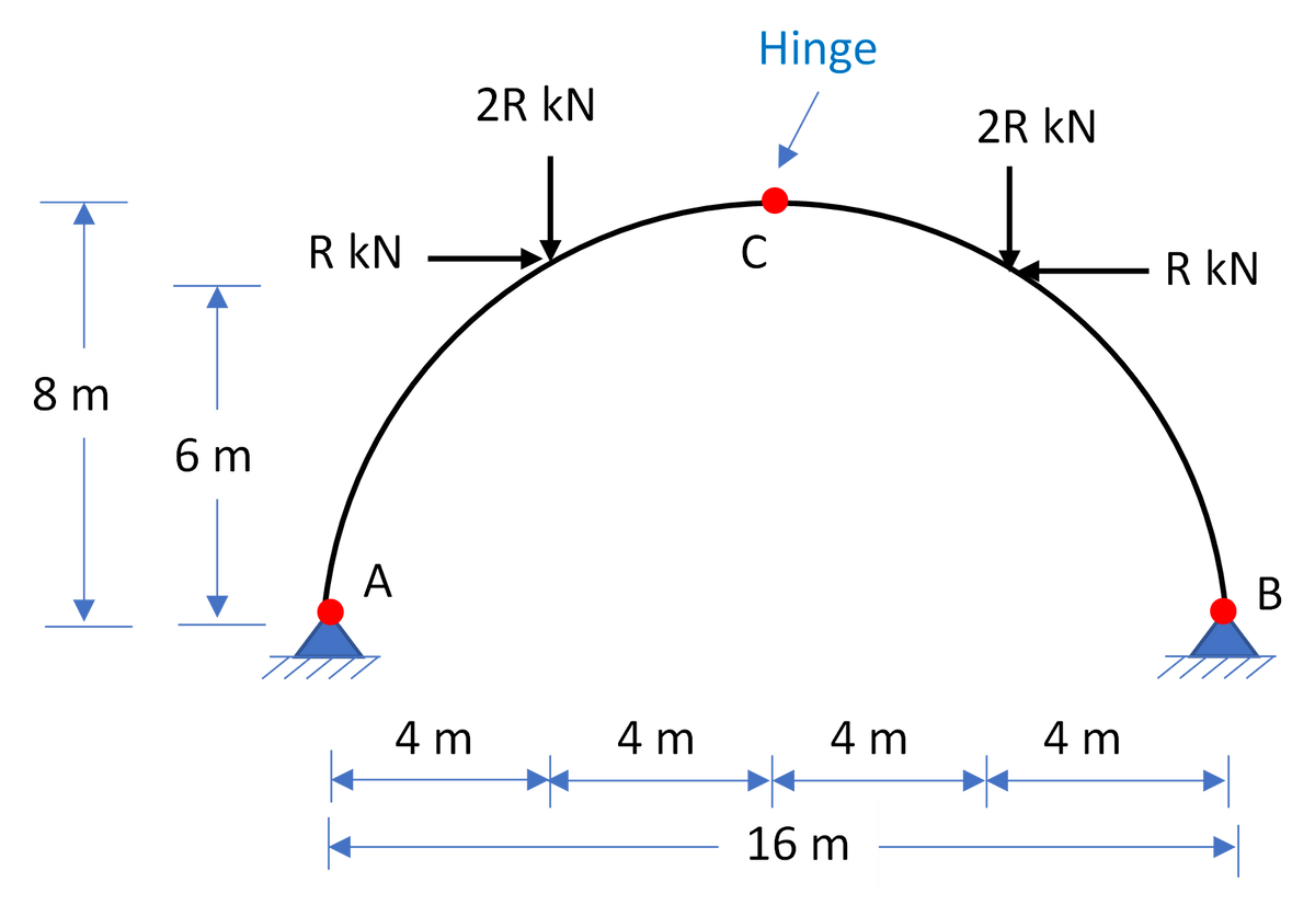 Hinge
2R kN
2R kN
R kN
C
R kN
8 m
6 m
A
В
4 m
4 m
4 m
4 m
16 m
