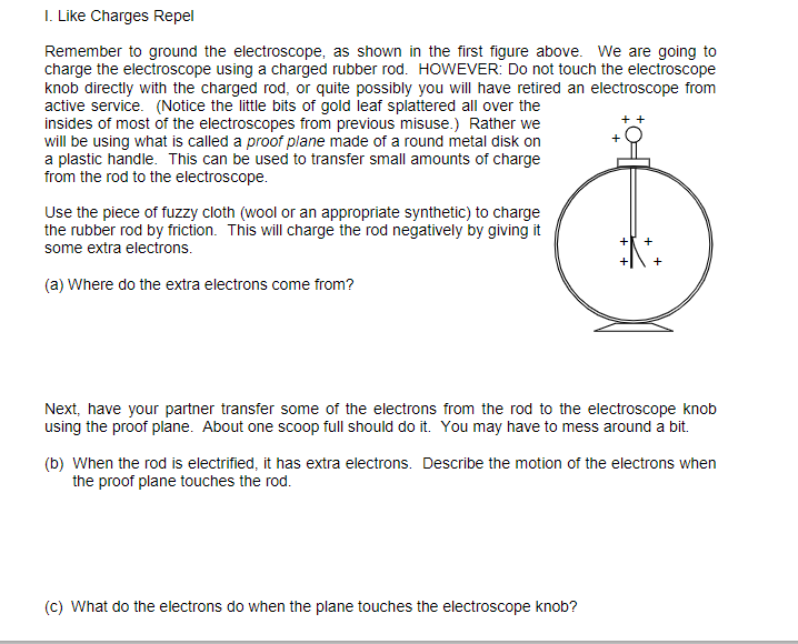 I. Like Charges Repel
Remember to ground the electroscope, as shown in the first figure above. We are going to
charge the electroscope using a charged rubber rod. HOWEVER: Do not touch the electroscope
knob directly with the charged rod, or quite possibly you will have retired an electroscope from
active service. (Notice the little bits of gold leaf splattered all over the
insides of most of the electroscopes from previous misuse.) Rather we
will be using what is called a proof plane made of a round metal disk on
a plastic handle. This can be used to transfer small amounts of charge
from the rod to the electroscope.
Use the piece of fuzzy cloth (wool or an appropriate synthetic) to charge
the rubber rod by friction. This will charge the rod negatively by giving it
some extra electrons.
(a) Where do the extra electrons come from?
Next, have your partner transfer some of the electrons from the rod to the electroscope knob
using the proof plane. About one scoop full should do it. You may have to mess around a bit.
(b) When the rod is electrified, it has extra electrons. Describe the motion of the electrons when
the proof plane touches the rod.
(c) What do the electrons do when the plane touches the electroscope knob?
