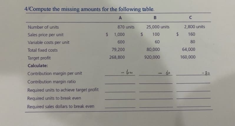 4/Compute the missing amounts for the following table.
Number of units
870 units
25,000 units
2,800 units
Sales price per unit
1,000
%24
100
24
160
Variable costs per unit
600
60
80
Total fixed costs
79,200
80,000
64,000
Target profit
268,800
920,000
160,000
Calculate:
Contribution margin per unit
- 60
-80
Contribution margin ratio
Required units to achieve target profit
Required units to break even
Required sales dollars to break even
