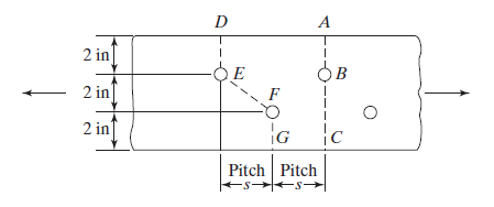 D
2 in
OB
2 in
F
2 in
|c
Pitch Pitch
