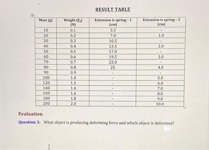 RESULT TABLE
Mass (g)
Weight (F)
(N)
Extension is spring - 1
(cm)
3.5
Extension is spring - 2
(cm)
10
0.1
20
0.2
7.0
1.0
30
0.3
10.5
40
0.4
13.5
2.0
50
0.5
17.0
60
0.6
19.5
3.0
70
0.7
22.0
80
0.8
25
4.0
90
0.9
100
1.0
5.0
120
1.2
6.0
140
160
1.4
7.0
1.6
8.0
180
1.8
9.0
200
2.0
10.0
Evaluation
Question 3: What object is producing deforming force and which object is deformed?
田
