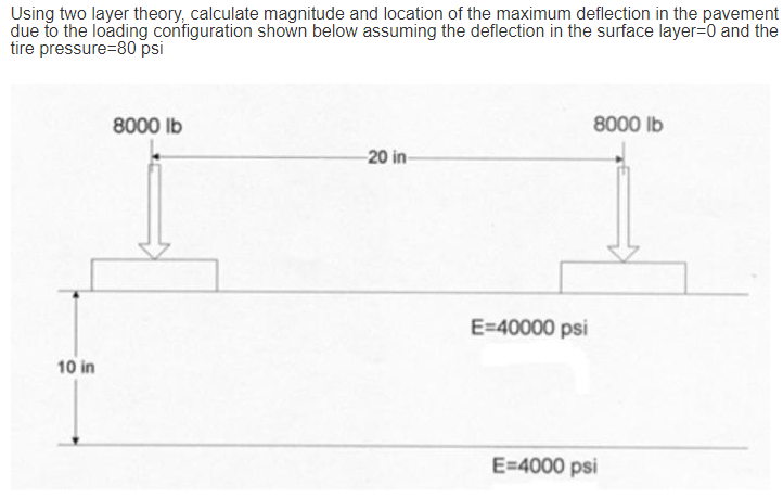 Using two layer theory, calculate magnitude and location of the maximum deflection in the pavement
due to the loading configuration shown below assuming the deflection in the surface layer=0 and the
tire pressure=80 psi
8000 lb
8000 lb
20 in-
E=40000 psi
10 in
E=4000 psi
