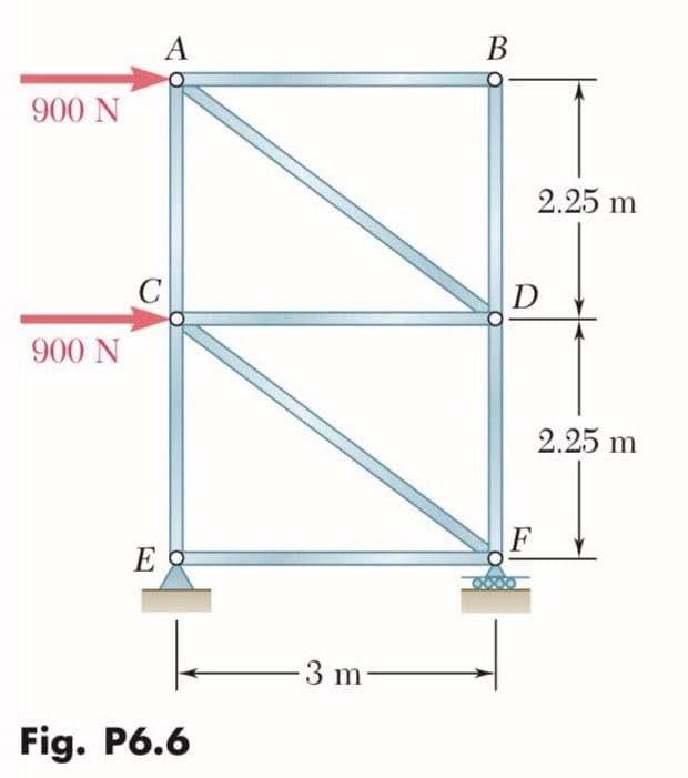 A
В
900 N
2.25 m
D
900 N
2.25 m
F
3 m
Fig. P6.6
