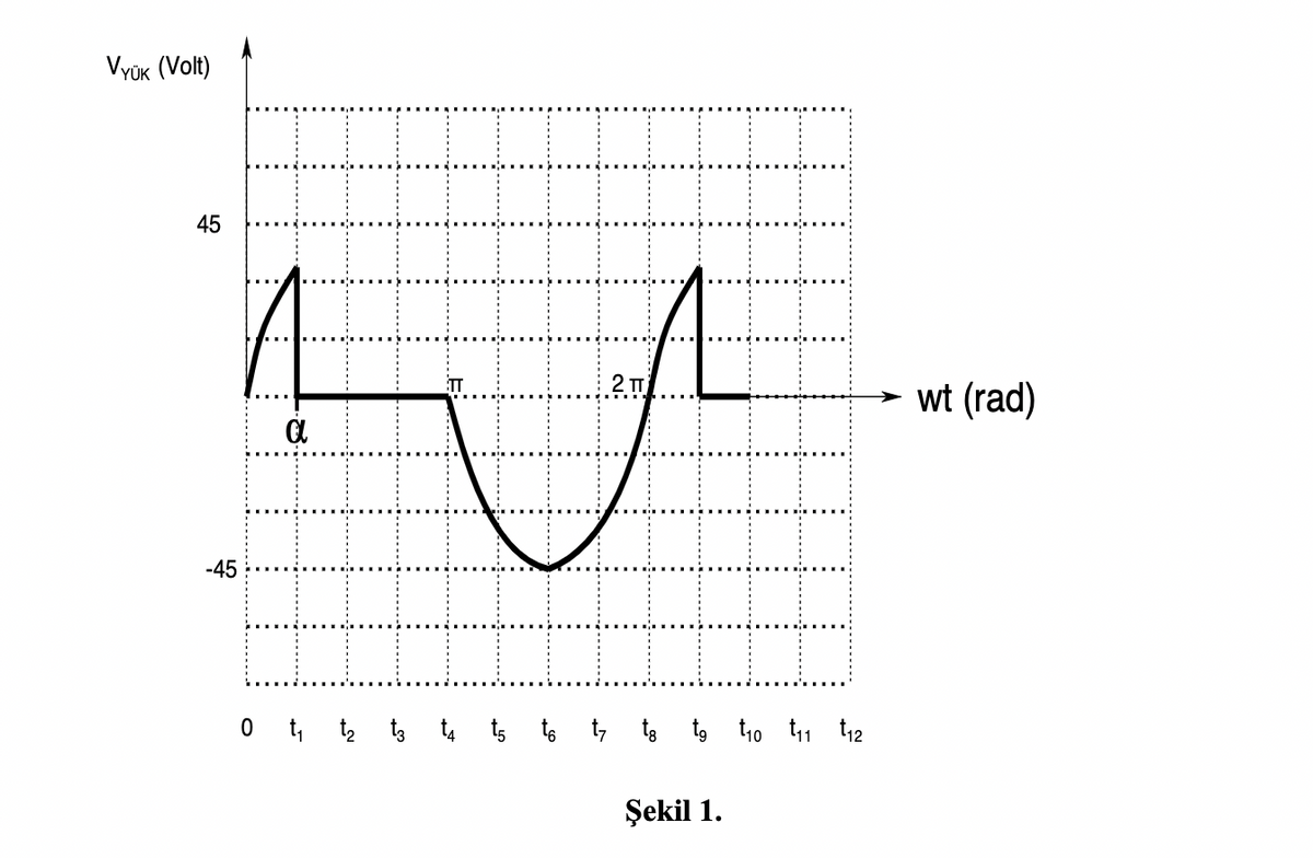 VYÜK (Volt)
45
wt (rad)
-45
0 1 t2 t3 t4 ts te t, te ts t1o t1 t12
Şekil 1.
