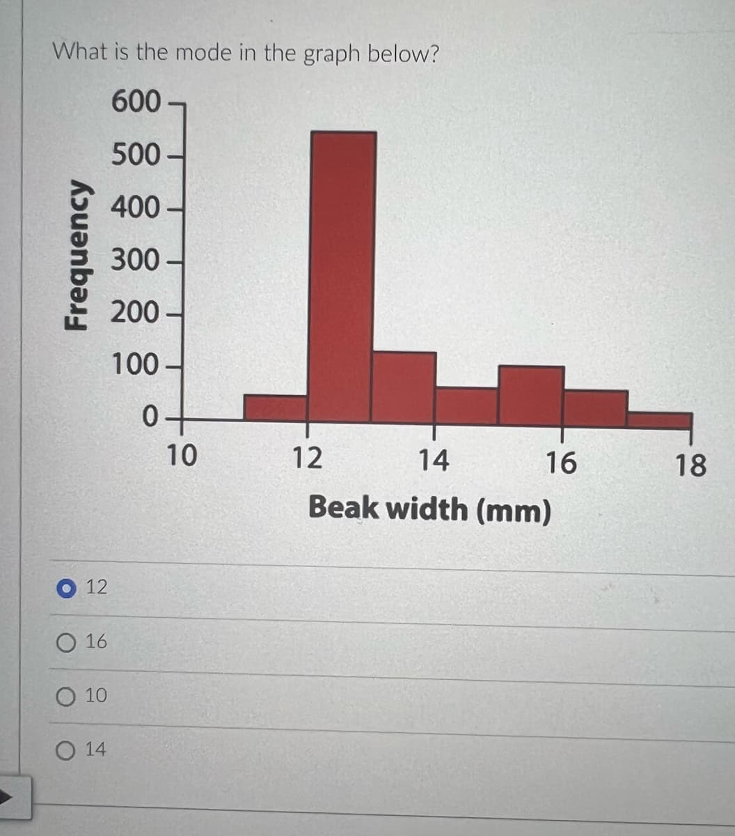 What is the mode in the graph below?
600
500-
400
300-
200
100-
0
Frequency
12
O 16
10
O 14
10
12
14
Beak width (mm)
16
18