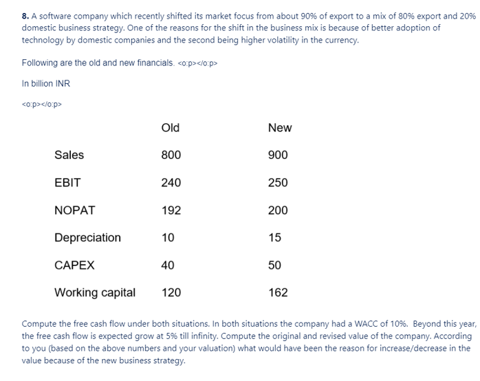 8. A software company which recently shifted its market focus from about 90% of export to a mix of 80% export and 20%
domestic business strategy. One of the reasons for the shift in the business mix is because of better adoption of
technology by domestic companies and the second being higher volatility in the currency.
Following are the old and new financials. <o:p></o:p>
In billion INR
<o:p></o:p>
Sales
EBIT
NOPAT
Depreciation
CAPEX
Working capital
Old
800
240
192
10
40
120
New
900
250
200
15
50
162
Compute the free cash flow under both situations. In both situations the company had a WACC of 10%. Beyond this year,
the free cash flow is expected grow at 5% till infinity. Compute the original and revised value of the company. According
to you (based on the above numbers and your valuation) what would have been the reason for increase/decrease in the
value because of the new business strategy.