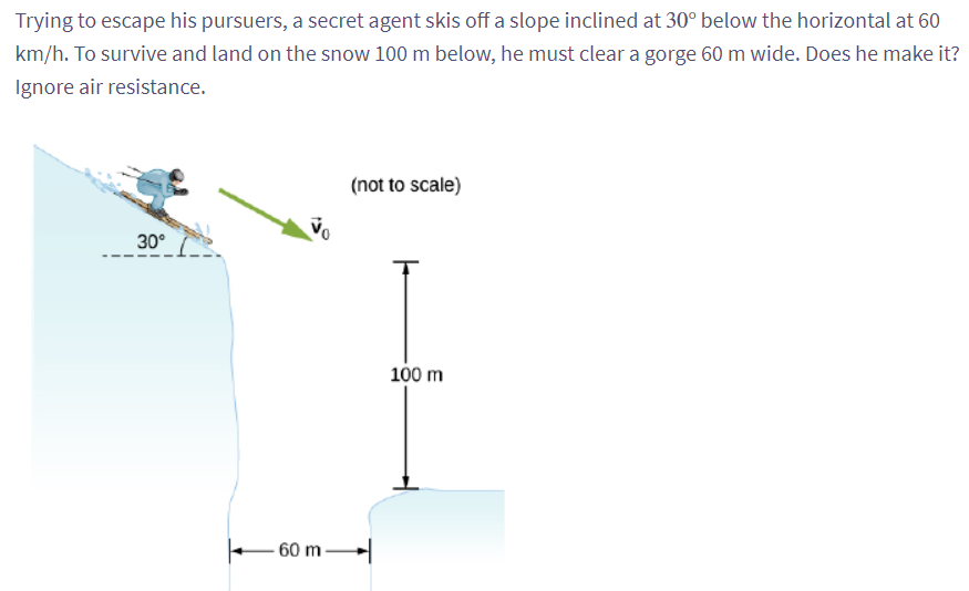 Trying to escape his pursuers, a secret agent skis off a slope inclined at 30° below the horizontal at 60
km/h. To survive and land on the snow 100 m below, he must clear a gorge 60 m wide. Does he make it?
Ignore air resistance.
30⁰
Vo
60 m
(not to scale)
100 m