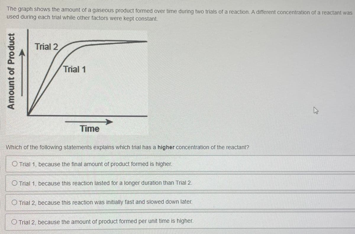 The graph shows the amount of a gaseous product formed over time during two trials of a reaction. A different concentration of a reactant was
used during each trial while other factors were kept constant.
Trial 2
Trial 1
Time
Which of the following statements explains which trial has a higher concentration of the reactant?
Trial 1, because the final amount of product formed is higher.
Trial 1, because this reaction lasted for a longer duration than Trial 2.
Trial 2, because this reaction was initially fast and slowed down later.
Trial 2, because the amount of product formed per unit time is higher.
Amount of Product
K