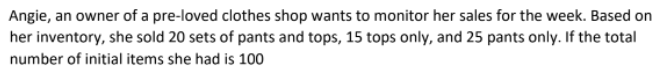 Angie, an owner of a pre-loved clothes shop wants to monitor her sales for the week. Based on
her inventory, she sold 20 sets of pants and tops, 15 tops only, and 25 pants only. If the total
number of initial items she had is 100
