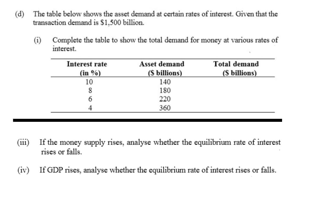 (d) The table below shows the asset demand at certain rates of interest. Given that the
transaction demand is $1,500 billion.
(i) Complete the table to show the total demand for money at various rates of
interest.
Interest rate
Asset demand
Total demand
(in %)
(S billions)
(S billions)
10
140
180
220
4
360
(iii)
If the money supply rises, analyse whether the equilibrium rate of interest
rises or falls.
(iv) If GDP rises, analyse whether the equilibrium rate of interest rises or falls.
