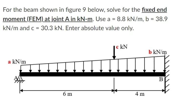 For the beam shown in figure 9 below, solve for the fixed end
moment (FEM) at joint A in kN-m. Use a = 8.8 kN/m, b = 38.9
%3D
kN/m and c = 30.3 kN. Enter absolute value only.
c kN
b kN/m
a kN/m
B
6 m
4 m
