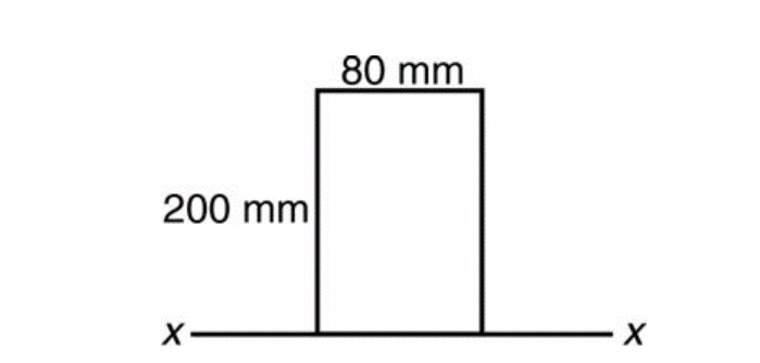 ### Diagram Description

**Title: Rectangular Shape Dimensions**

This diagram represents a rectangle, commonly used in educational materials to illustrate basic concepts of geometry such as area and perimeter.

- **Rectangle Dimensions**:
  - **Height**: 200 mm
  - **Width**: 80 mm

- **Base of the Rectangle**: The base of the rectangle lies on the horizontal axis marked as "x". 

This basic geometric shape is essential for understanding various principles in mathematics, including calculations of area (where Area = Width x Height) as well as perimeter (where Perimeter = 2(Width + Height)). 

In practical contexts, these measurements could correspond to dimensions of physical objects such as a piece of paper, a screen, a window, or any other rectangular structure. Understanding and working with dimensions is fundamental in fields like engineering, construction, and design.