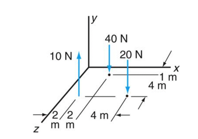 Z
40 N
10 NA
2/2/4m
mm
20 N
X
1 m
4 m