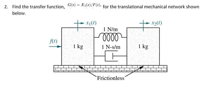 2. Find the transfer function, G6) = X2(8)/F(5)• for the translational mechanical network shown
below.
x(1)
1 N/m
たの
1 kg
1 N-s/m
1 kg
Frictionless"
