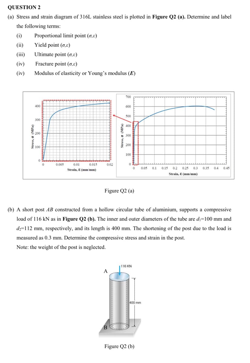 QUESTION 2
(a) Stress and strain diagram of 316L stainless steel is plotted in Figure Q2 (a). Determine and label
the following terms:
(i)
Proportional limit point (0,ɛ)
(ii)
Yield point (0,ɛ)
(iii)
Ultimate point (0,8)
(iv)
Fracture point (0,8)
(iv)
Modulus of elasticity or Young's modulus (E)
700
400
600
500
300
400
200
6 300
200
E 100
100
0.005
0.01
0.015
0.02
0.05
0.1
0.15
0.2
0.25
0.3
0.35
0.4
0.45
Strain, E (mm/mm)
Strain, E (mm/mm)
Figure Q2 (a)
(b) A short post AB constructed from a hollow circular tube of aluminium, supports a compressive
load of 116 kN as in Figure Q2 (b). The inner and outer diameters of the tube are di=100 mm and
dz=112 mm, respectively, and its length is 400 mm. The shortening of the post due to the load is
measured as 0.3 mm. Determine the compressive stress and strain in the post.
Note: the weight of the post is neglected.
116 KN
A
400 mm
Figure Q2 (b)
Stress, o (MPa)
Stress, a (MPa)
