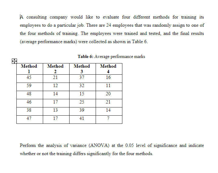 H
A consulting company would like to evaluate four different methods for training its
employees to do a particular job. There are 24 employees that was randomly assign to one of
the four methods of training. The employees were trained and tested, and the final results
(average performance marks) were collected as shown in Table 6.
Method
1
45
59
48
46
38
47
Method
2
21
12
14
17
13
17
Table 6: Average performance marks
Method
3
37
32
15
25
39
41
Method
4
16
11
20
21
14
7
Perform the analysis of variance (ANOVA) at the 0.05 level of significance and indicate
whether or not the training differs significantly for the four methods.