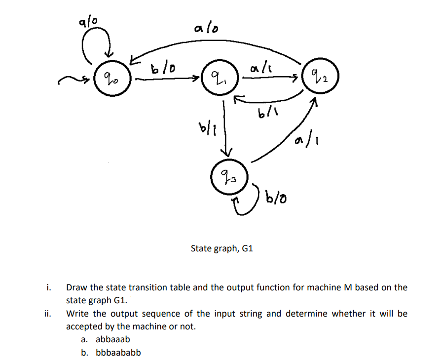 i.
ii.
9/0
น
blo
alo
น
b/1
93
alı
State graph, G1
6/1
b/o
q2
0/1
Draw the state transition table and the output function for machine M based on the
state graph G1.
Write the output sequence of the input string and determine whether it will be
accepted by the machine or not.
a. abbaaab
b. bbbaababb