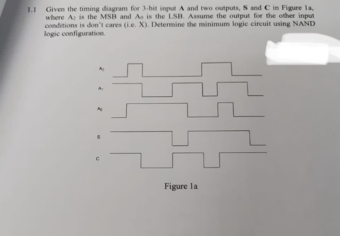 1.1
Given the timing diagram for 3-bit input A and two outputs, S and C in Figure la,
where A2 is the MSB and Ao is the LSB. Assume the output for the other input
conditions is don't cares (i.c. X). Determine the minimum logic circuit using NAND
logic configuration.
Az
Ac
S
C
Figure la