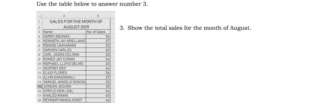 Use the table below to answer number 3.
A
B
1
SALES FOR THE MONTH OF
AUGUST 2019
3. Show the total sales for the month of August.
3 Name
No of Sales
4 GARRY ABUNAS
56
27
5 KENNETH JAY ARELLANO
6 RIANNE CAAYAMAN
7 DARVEN CARLOS
8 CARL JASON COLOMA
9 ROMEO JAY CURAN
10 RAPHAEL LLOYD DELM0
11 GEOFREY DEO
12 ELIUD FLORES
33
65
20
34
45
46
56
13 ALVIN GANDAWALI
27
14 SAMUEL ANGELO GONZAL
15 JORDAN JESURA
33
35
16 DYRYLE KEM LEAL
17 KHALED MAMA
18 REYMART MANGLICMOT
34
45
46
