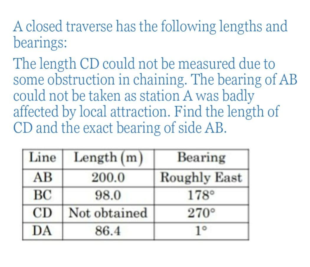 A closed traverse has the following lengths and
bearings:
The length CD could not be measured due to
some obstruction in chaining. The bearing of AB
could not be taken as station A was badly
affected by local attraction. Find the length of
CD and the exact bearing of side AB.
Line
AB
BC
CD Not obtained
DA
86.4
Length (m)
200.0
98.0
Bearing
Roughly East
178°
270°
1°