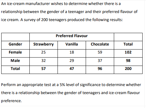 An ice-cream manufacturer wishes to determine whether there is a
relationship between the gender of a teenager and their preferred flavour of
ice cream. A survey of 200 teenagers produced the following results:
Preferred Flavour
Gender
Strawberry
Vanilla
Chocolate
Total
Female
25
18
59
102
Male
32
29
37
98
Total
57
47
96
200
Perform an appropriate test at a 5% level of significance to determine whether
there is a relationship between the gender of teenagers and ice-cream flavour
preference.
