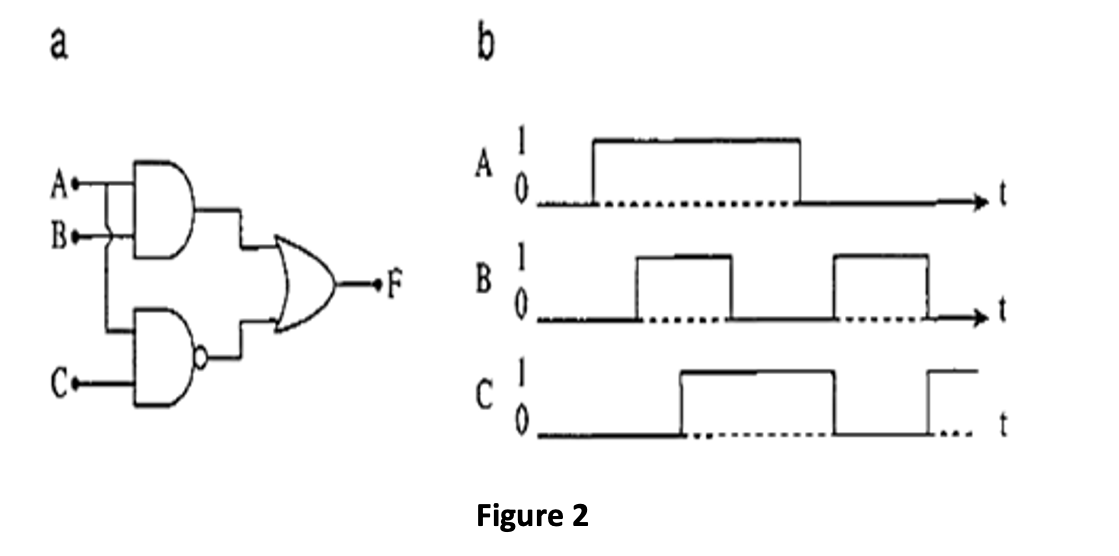 a
1
B-
1
В
Figure 2
