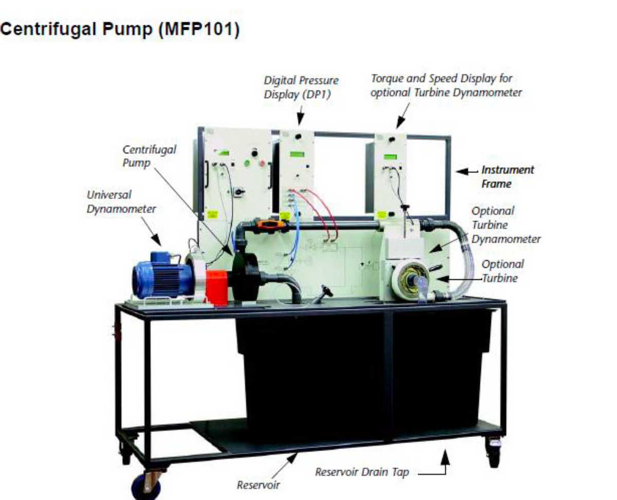 Centrifugal Pump (MFP101)
Digital Pressure
Display (DP1)
Torque and Speed Display for
optional Turbine Dynamometer
Centrifugal
Pump
Instrument
Frame
Universal
Dynamometer
Optional
Turbine
Dynamometer
Optional
-Turbine
Reservoir Drain Tap
Reservoir
