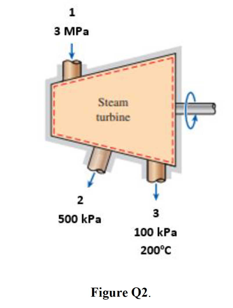 3 MPa
Steam
turbine
2
3
500 kPa
100 kPa
200°C
Figure Q2.
1,
