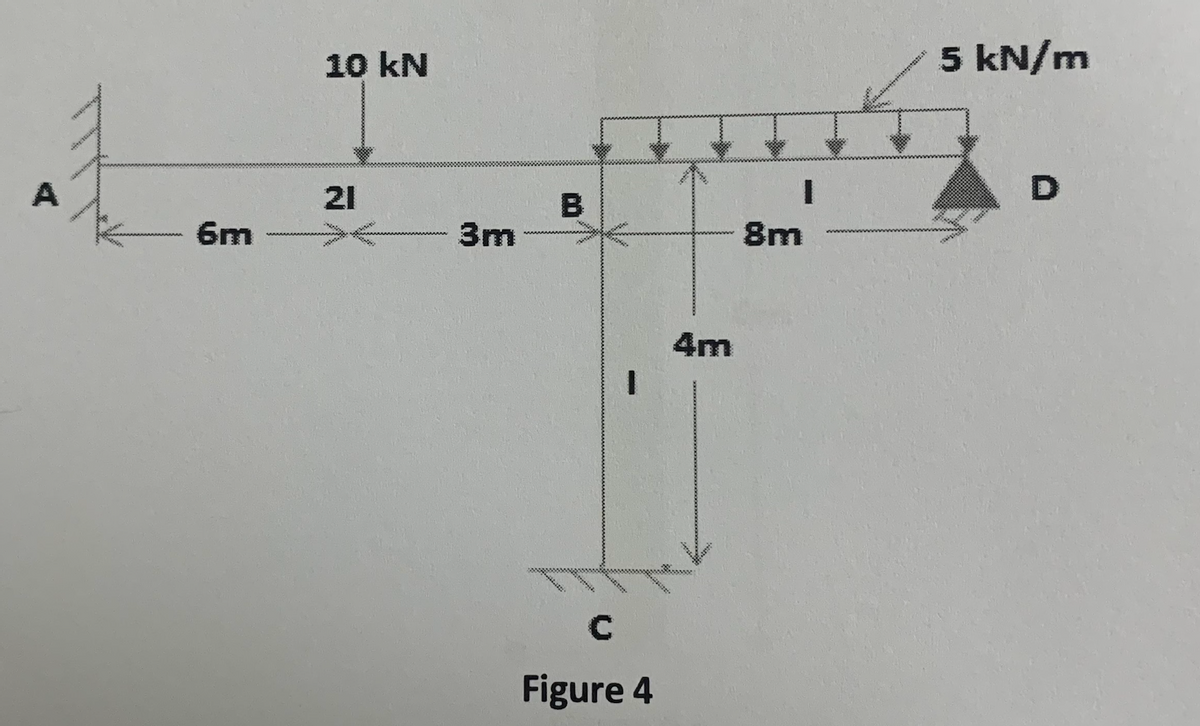 6m
10 kN
21
3m
B
I
с
Figure 4
4m
I
8m
5 kN/m