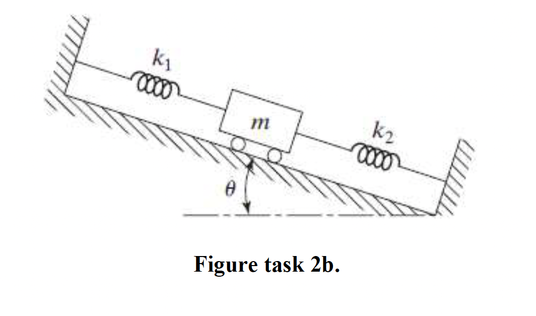 k1
k2
m
Figure task 2b.
