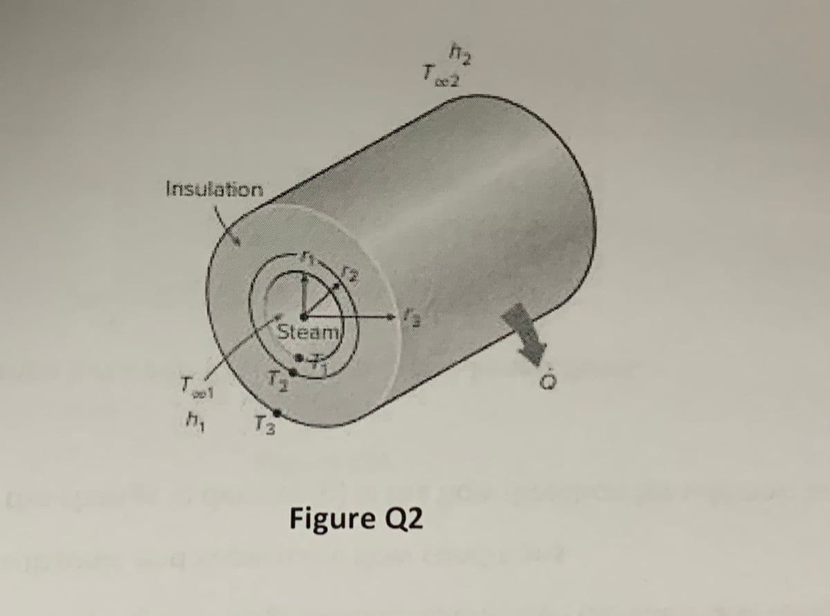 Insulation
T
Steam
Ta
Figure Q2