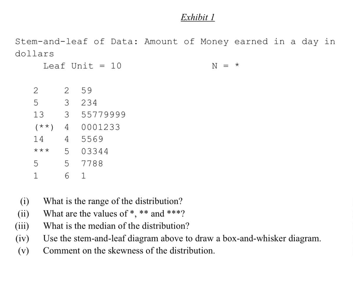 Exhibit 1
Stem-and-leaf of Data: Amount of Money earned in a day in
dollars
Leaf Unit
10
N = *
%3D
2
2
59
3
234
13
3
55779999
(** )
4
0001233
14
4
5569
***
5
03344
5
5
7788
1
1
(i)
What is the range of the distribution?
What are the values of *, ** and ***?
(ii)
(iii)
What is the median of the distribution?
(iv)
Use the stem-and-leaf diagram above to draw a box-and-whisker diagram.
(v)
Comment on the skewness of the distribution.
