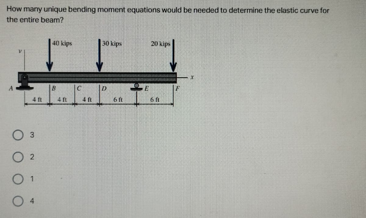 How many unique bending moment equations would be needed to determine the elastic curve for
the entire beam?
4 ft
O 3
2
4
40 kips
B
4 ft
C
30 kips
D
6 ft
E
20 kips
F
X