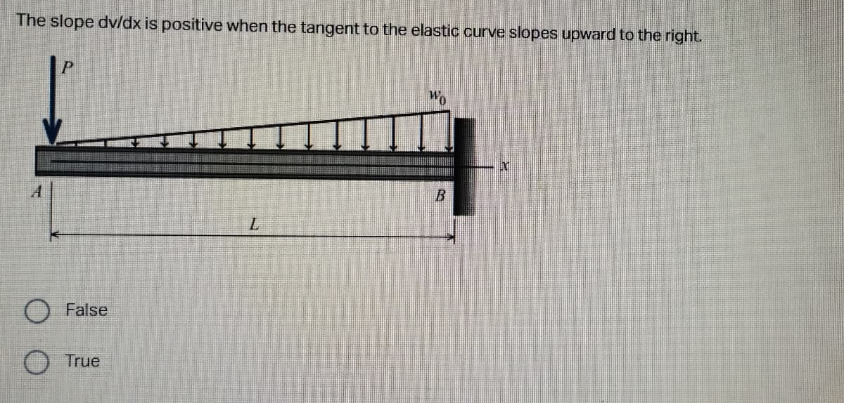 The slope dv/dx is positive when the tangent to the elastic curve slopes upward to the right.
O False
True
L
MO
B
UN