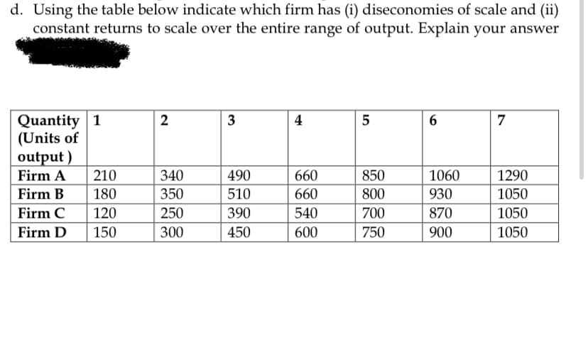 d. Using the table below indicate which firm has (i) diseconomies of scale and (ii)
constant returns to scale over the entire range of output. Explain your answer
Quantity 1
(Units of
output )
2
4
5
7
Firm A
210
340
490
660
850
1060
1290
Firm B
180
350
510
660
800
930
1050
Firm C
120
250
390
540
700
870
1050
Firm D
150
300
450
600
750
900
1050
3.
