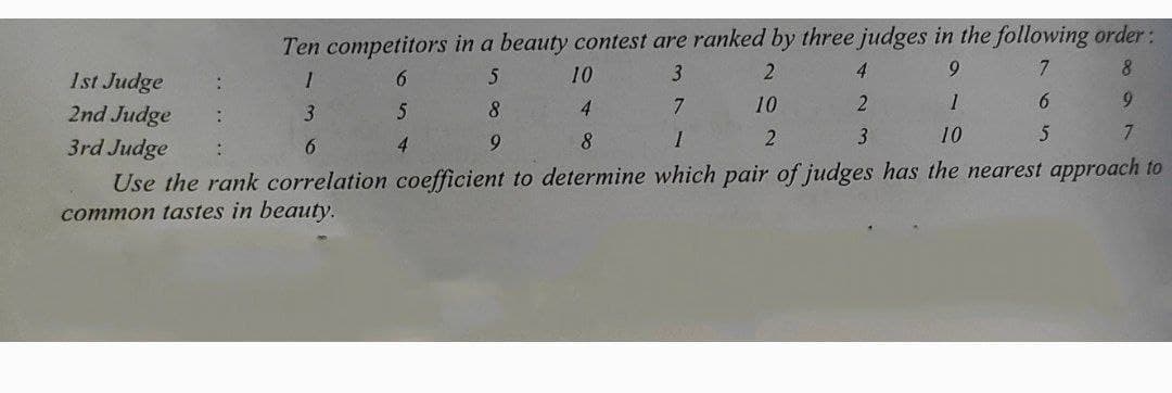 Ten competitors in a beauty contest are ranked by three judges in the following order:
8.
5.
10
3
4
9.
7
1st Judge
2nd Judge
1
6.
8
4
10
6.
:
3
3
10
5
7
3rd Judge
6.
4.
Use the rank correlation coefficient to determine which pair of judges has the nearest approach to
common tastes in beauty.
