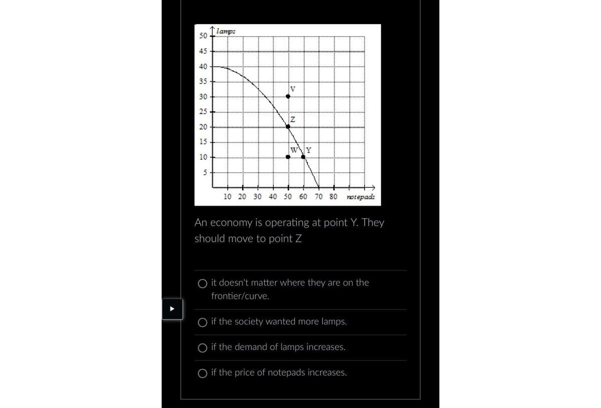 50
45
40
35
30
25
20
15
10
5
↑lamps
V
Z
WAY
10 20 30 40 50 60 70 80 notepads
An economy is operating at point Y. They
should move to point Z
O it doesn't matter where they are on the
frontier/curve.
O if the society wanted more lamps.
if the demand of lamps increases.
O if the price of notepads increases.