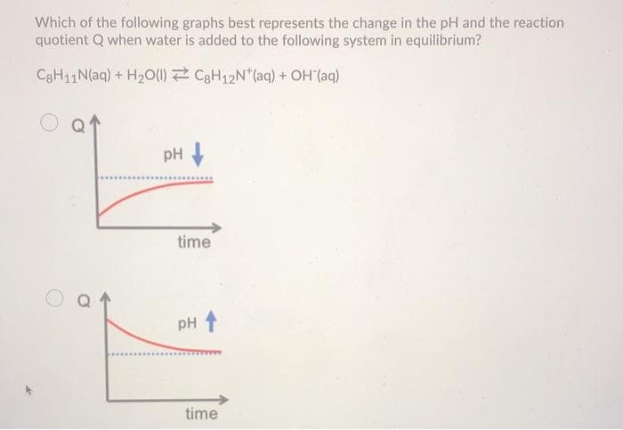 Which of the following graphs best represents the change in the pH and the reaction
quotient Q when water is added to the following system in equilibrium?
C8H11N(aq) + H₂O(1)
C8H12N*(aq) + OH (aq)
pH
time
pH t
time