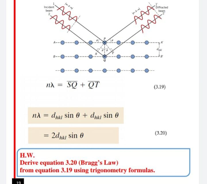 Incident
beam
A--
da
B--
SQ + QT
%D
(3.19)
dnki sin 0 + dki sin 0
(3.20)
= 2dnkl sin 0
H.W.
Derive equation 3.20 (Bragg’s Law)
from equation 3.19 using trigonometry formulas.
19
