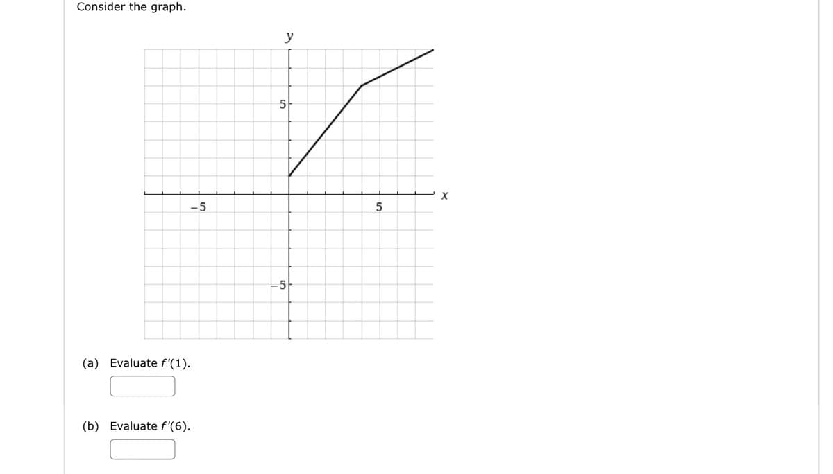 Consider the graph.
y
-5
-5
(a) Evaluate f'(1).
(b) Evaluate f'(6).
