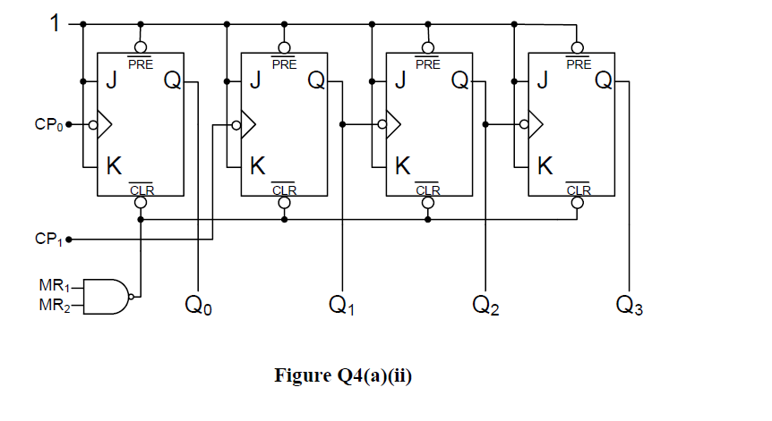 1
PRE
PRE
PRE
PRE
J
J
J
J
CPo
K
K
K
K
CLR
CLR
CLR
CP,
MR1-
MR2
Q2
Q3
Qo
Q1
Figure Q4(a)(ii)
