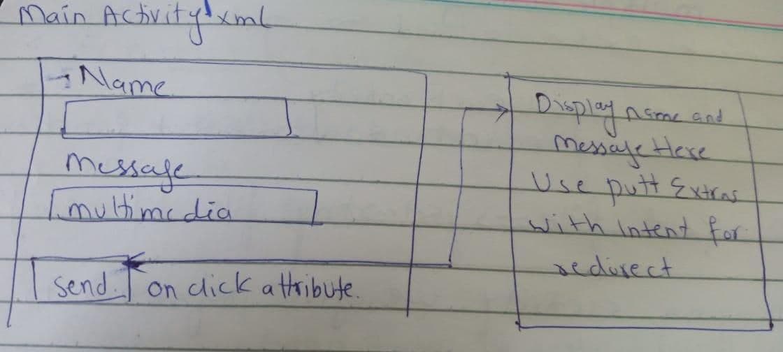 Main Achirityml
Name
Drspley nime and
Hese
messaje
Imultimedia
messafe
Use putt Evtras
with Intent for
नगेललणणर
edürect
sendTon dlickatribute.
