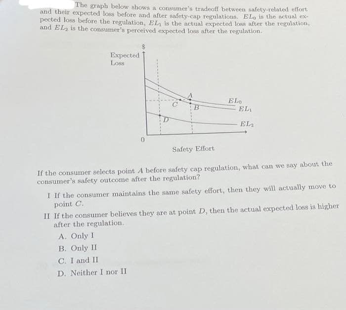 The graph below shows a consumer's tradeoff between safety-related effort
and their expected loss before and after safety-cap regulations. ELo is the actual ex-
pected loss before the regulation, EL, is the actual expected loss after the regulation,
and EL₂ is the consumer's perceived expected loss after the regulation.
Expected
Loss
ELO
EL
EL2
0
Safety Effort
If the consumer selects point A before safety cap regulation, what can we say about the
consumer's safety outcome after the regulation?
I If the consumer maintains the same safety effort, then they will actually move to
point C.
II If the consumer believes they are at point D, then the actual expected loss is higher
after the regulation.
A. Only I
B. Only III
C. I and II
D. Neither I nor II