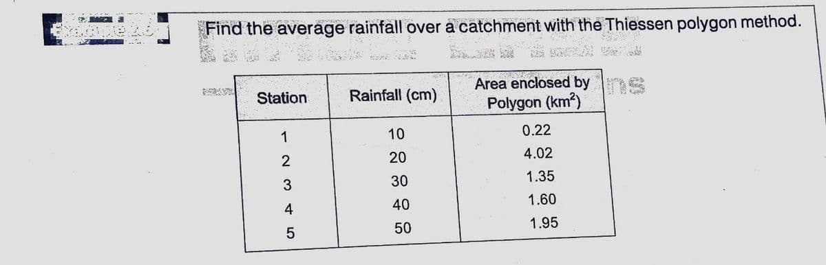 Find the average rainfall over a catchment with the Thiessen polygon method.
Area enclosed by
Polygon (km?)
Station
Rainfall (cm)
1
10
0.22
20
4.02
2
30
1.35
3
40
1.60
4
50
1.95
