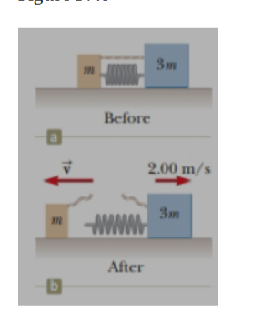 3m
Before
2.00 m/s
3m
After
