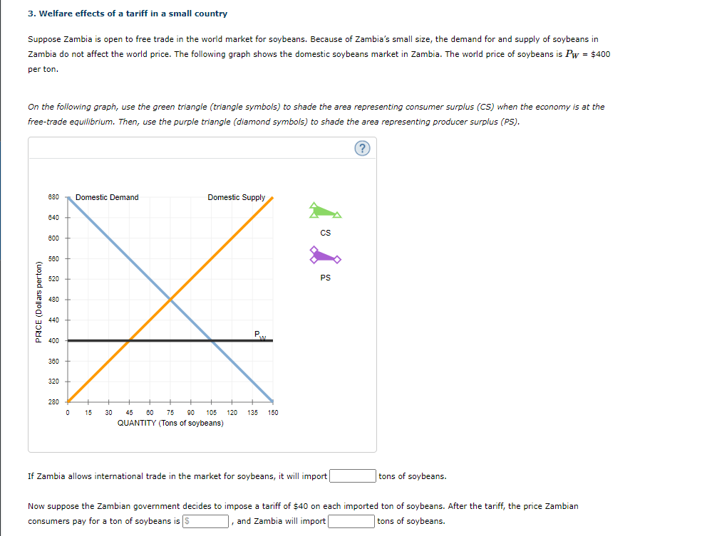 3. Welfare effects of a tariff in a small country
Suppose Zambia is open to free trade in the world market for soybeans. Because of Zambia's small size, the demand for and supply of soybeans in
Zambia do not affect the world price. The following graph shows the domestic soybeans market in Zambia. The world price of soybeans is Pw = $400
per ton.
On the following graph, use the green triangle (triangle symbols) to shade the area representing consumer surplus (CS) when the economy is at the
free-trade equilibrium. Then, use the purple triangle (diamond symbols) to shade the area representing producer surplus (PS).
680
Domestic Demand
Domestic Supply
640
cs
600
580
520
PS
480
440
400
360
320
280
15
30
45
60
75
90
105
120
135
150
QUANTITY (Tons of soybeans)
If Zambia allows international trade in the market for soybeans, it will import
tons of soybeans.
Now suppose the Zambian government decides to impose a tariff of $40 on each imported ton of soybeans. After the tariff, the price Zambian
consumers pay for a ton of soybeans is $
, and Zambia will import
tons of soybeans.
PRCE (Doll ars perton)
