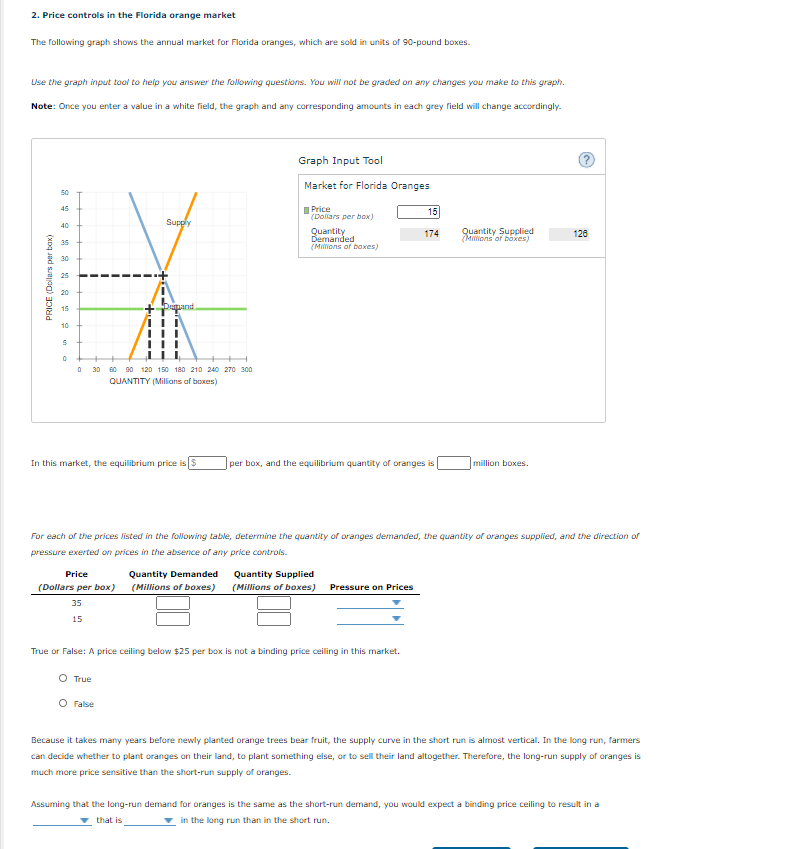 2. Price controls in the Florida orange market
The following graph shows the annual market for Florida oranges, which are sold in units of 90-pound boxes.
Use the graph input tool to help you answer the following questions. You will not be graded on any changes you make to this graph.
Note: Once you enter a value in a white field, the graph and any corresponding amounts in each grey field will change accordingly.
Graph Input Tool
Market for Florida Oranges
50
I Price
(Dollars per box)
45
15
Supply
40
Quantity
Demanded
(Millions of boxes)
ity Supplied
(Mmons of boxes)
174
126
35
30
25
20
bupand
15
10
30 60 90 120 150 180 210 240 270 300
QUANTITY (Millions of boxes)
In this market, the equilibrium price is $
per box, and the equilibrium quantity of oranges is
million boxes.
For each of the prices listed in the following table, determine the quantity of oranges demanded, the quantity of oranges supplied, and the direction of
pressure exerted on prices in the absence of any price controis.
Price
Quantity Demanded
Quantity Supplied
(Dollars per box)
(Millions of boxes)
(Millions of boxes)
Pressure on Prices
35
15
True or False: A price ceiling below $25 per box is not a binding price ceiling in this market.
O True
O False
Because it takes many years before newly planted orange trees bear fruit, the supply curve in the short run is almost vertical. In the long run, farmers
can decide whether to plant oranges on their land, to plant something else, or to sell their land altogether. Therefore, the long-run supply of oranges is
much more price sensitive than the short-run supply of oranges.
Assuming that the long-run demand for oranges is the same as the short-run demand, you would expect a binding price ceiling to result in a
v that is
in the long run than in the short run.
PRICE (Dollars per bax)
