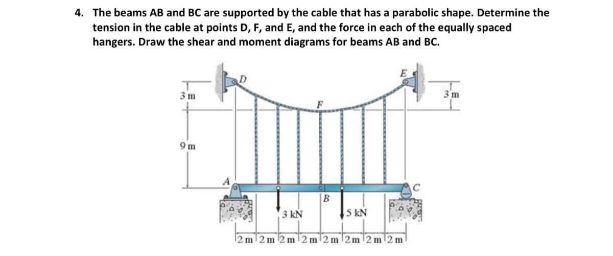 4. The beams AB and BC are supported by the cable that has a parabolic shape. Determine the
tension in the cable at points D, F, and E, and the force in each of the equally spaced
hangers. Draw the shear and moment diagrams for beams AB and BC.
3 m
3 m
9m
3 kN
S kN
12m 2m 2 m 2 m 2m 2m 2 m 2 m
