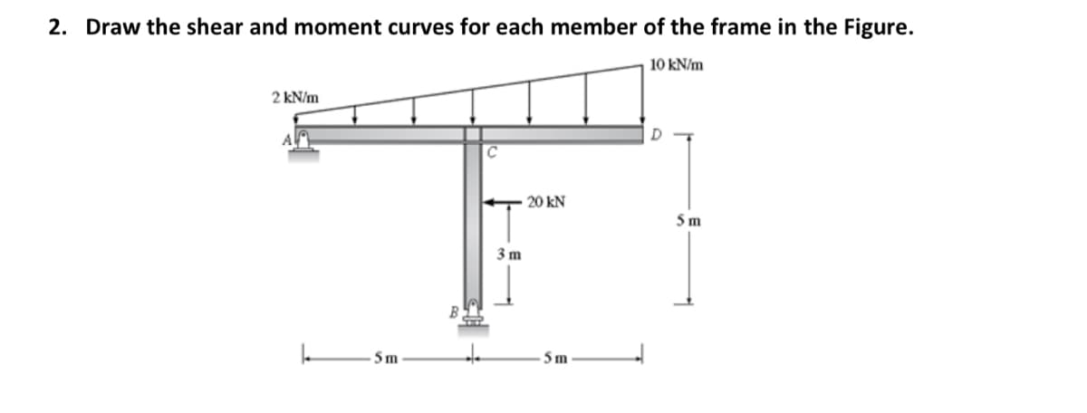 2. Draw the shear and moment curves for each member of the frame in the Figure.
10 kN/m
2 kN/m
20 kN
5m
3 m
5m
5 m
