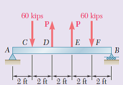 60 kips
60 kips
PA
2 ft 2 ft' 2 ft 2 ft' 2 ft
